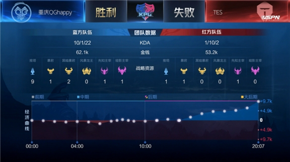 以更加灵活
