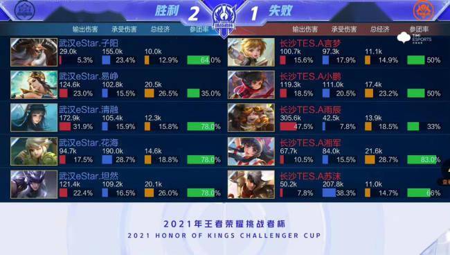 灵活的支付