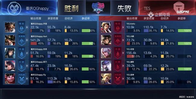 球队扳平比 球队扳平比