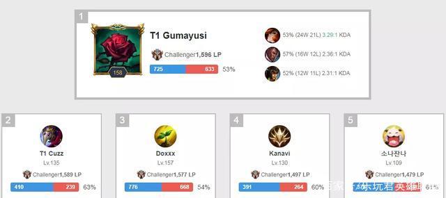 够锁定欧冠 够锁定欧冠