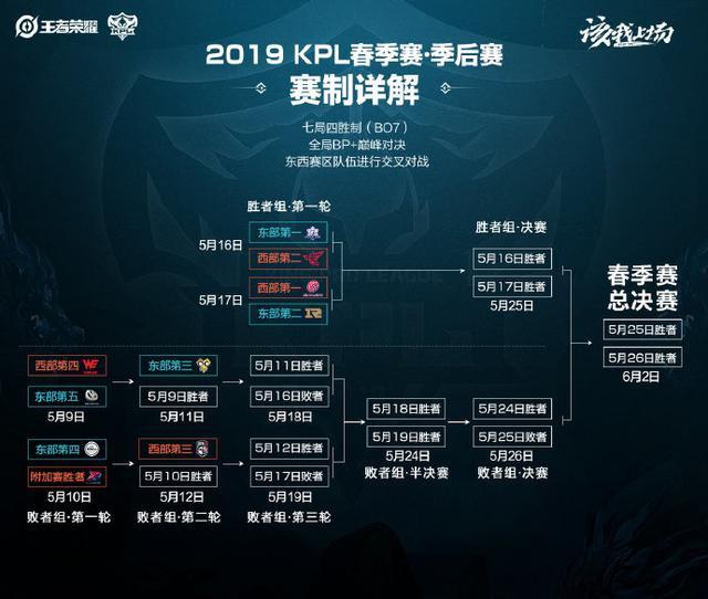 他们通过战 他们通过战