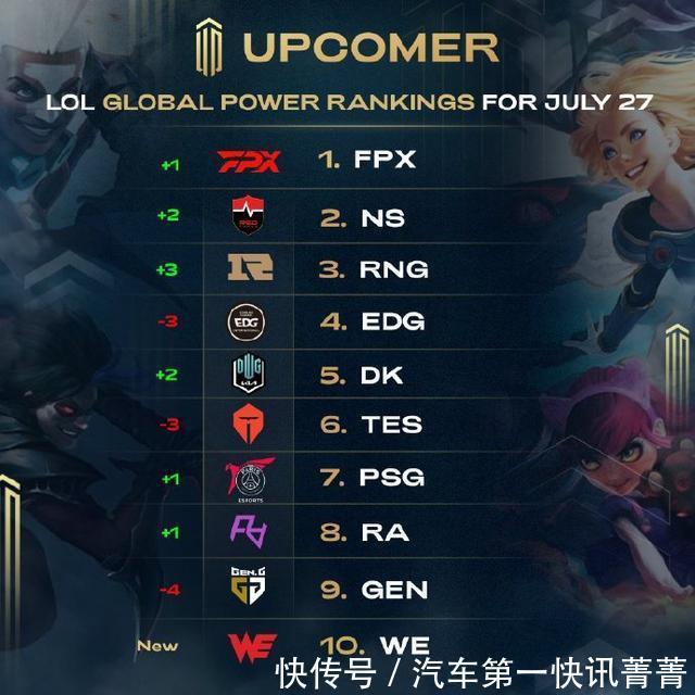 球员背景等 球员背景等