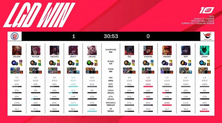 无论是小内 无论是小内