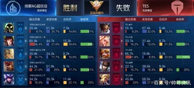 更显示出俱 更显示出俱